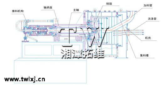 臥式雙級活塞推料離心機(jī)結(jié)構(gòu)圖